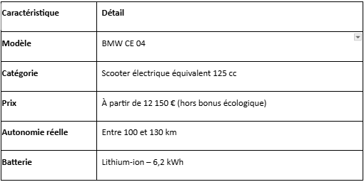 Tableau caractéristiques et détails d'un scooter électrique bmw